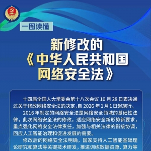 һͼ�������޸ĵġ��л����񹲺͹����簲ȫ����